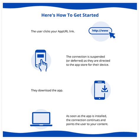 Smart URL Generator .